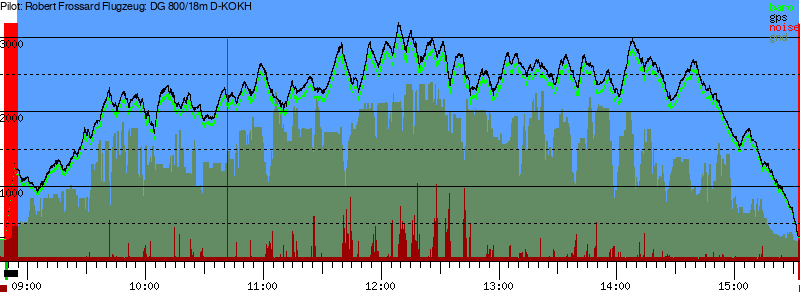 Barometer